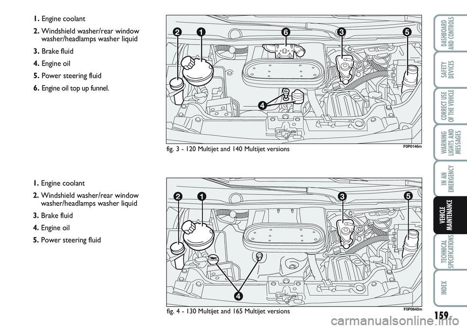 FIAT SCUDO 2012 Owner handbook (in English) 159
WARNING
LIGHTS AND
MESSAGES
TECHNICAL
SPECIFICATIONS
INDEX
DASHBOARD
AND CONTROLS
SAFETY
DEVICES
CORRECT USE
OF THE
VEHICLE
IN AN
EMERGENCY
VEHICLE
MAINTENANCE
1.Engine coolant
2.Windshield wash FIAT SCUDO 2012 Owner handbook (in English) 159
WARNING
LIGHTS AND
MESSAGES
TECHNICAL
SPECIFICATIONS
INDEX
DASHBOARD
AND CONTROLS
SAFETY
DEVICES
CORRECT USE
OF THE
VEHICLE
IN AN
EMERGENCY
VEHICLE
MAINTENANCE
1.Engine coolant
2.Windshield wash