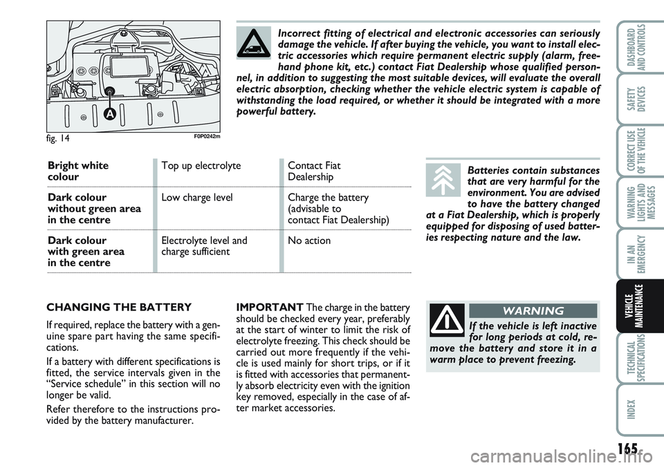 FIAT SCUDO 2012 Owner handbook (in English) 165
WARNING
LIGHTS AND
MESSAGES
TECHNICAL
SPECIFICATIONS
INDEX
DASHBOARD
AND CONTROLS
SAFETY
DEVICES
CORRECT USE
OF THE
VEHICLE
IN AN
EMERGENCY
VEHICLE
MAINTENANCEIMPORTANTThe charge in the battery
s FIAT SCUDO 2012 Owner handbook (in English) 165
WARNING
LIGHTS AND
MESSAGES
TECHNICAL
SPECIFICATIONS
INDEX
DASHBOARD
AND CONTROLS
SAFETY
DEVICES
CORRECT USE
OF THE
VEHICLE
IN AN
EMERGENCY
VEHICLE
MAINTENANCEIMPORTANTThe charge in the battery
s