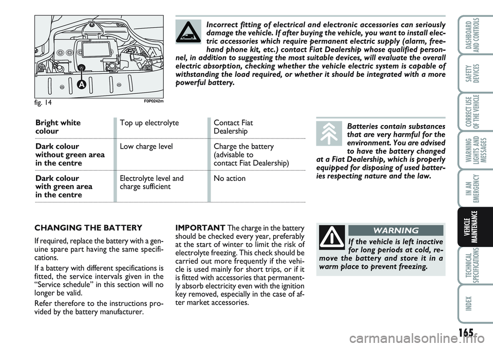 FIAT SCUDO 2012  Owner handbook (in English) 165
WARNING
LIGHTS AND
MESSAGES
TECHNICAL
SPECIFICATIONS
INDEX
DASHBOARD
AND CONTROLS
SAFETY
DEVICES
CORRECT USE
OF THE 
VEHICLE
IN AN
EMERGENCY
VEHICLE
MAINTENANCEIMPORTANTThe charge in the battery
s