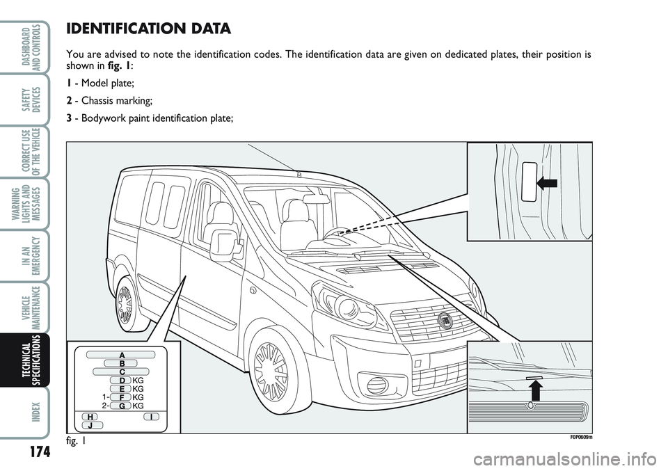FIAT SCUDO 2012 Owner handbook (in English) IDENTIFICATION DATA
You are advised to note the identification codes. The identification data are given on dedicated plates, their position is
shown in fig. 1:
1- Model plate;
2- Chassis marking;
3- B FIAT SCUDO 2012 Owner handbook (in English) IDENTIFICATION DATA
You are advised to note the identification codes. The identification data are given on dedicated plates, their position is
shown in fig. 1:
1- Model plate;
2- Chassis marking;
3- B