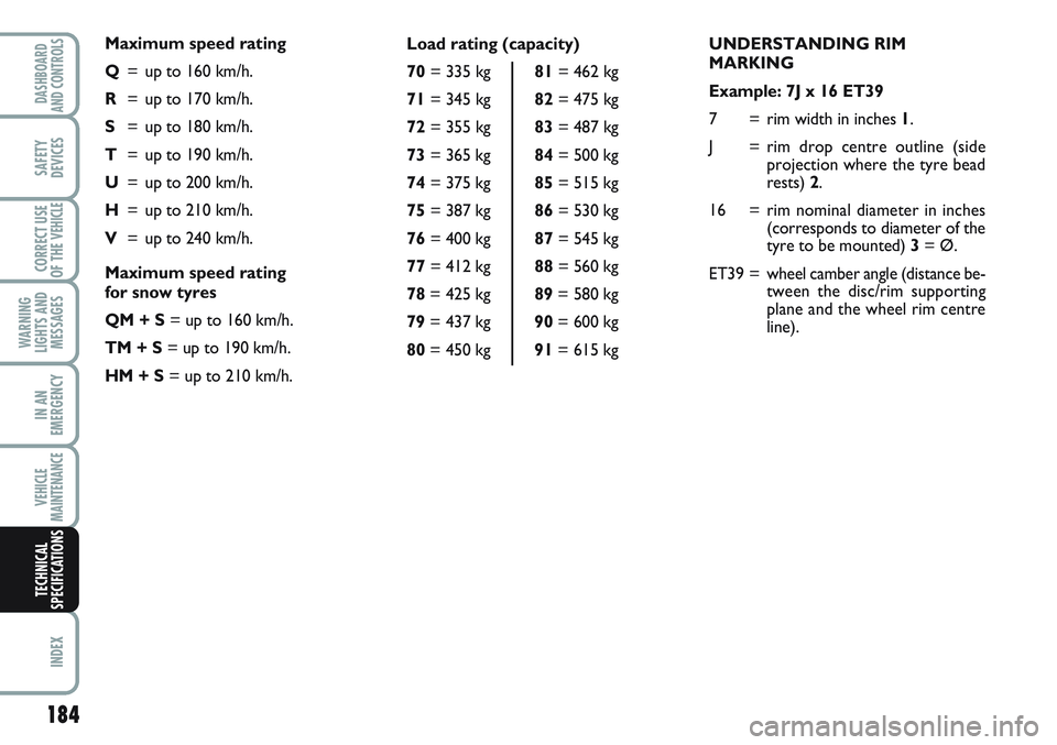 FIAT SCUDO 2012 Owner handbook (in English) UNDERSTANDING RIM
MARKING
Example: 7J x 16 ET39
7 = rim width in inches 1.
J = rim drop centre outline (side
projection where the tyre bead
rests) 2.
16 = rim nominal diameter in inches
(corresponds FIAT SCUDO 2012 Owner handbook (in English) UNDERSTANDING RIM
MARKING
Example: 7J x 16 ET39
7 = rim width in inches 1.
J = rim drop centre outline (side
projection where the tyre bead
rests) 2.
16 = rim nominal diameter in inches
(corresponds