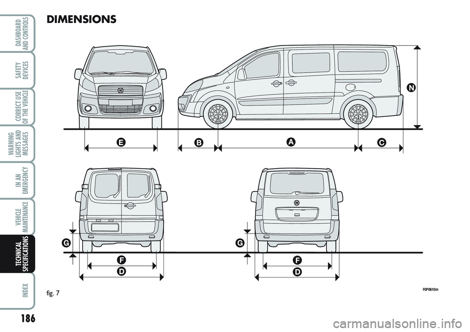 FIAT SCUDO 2012 Owner handbook (in English) 186
WARNING
LIGHTS AND
MESSAGES
INDEX
DASHBOARD
AND CONTROLS
SAFETY
DEVICES
CORRECT USE
OF THE
VEHICLE
IN AN
EMERGENCY
VEHICLE
MAINTENANCE
TECHNICAL
SPECIFICATIONS
DIMENSIONS
F0P0610mfig. 7 FIAT SCUDO 2012 Owner handbook (in English) 186
WARNING
LIGHTS AND
MESSAGES
INDEX
DASHBOARD
AND CONTROLS
SAFETY
DEVICES
CORRECT USE
OF THE
VEHICLE
IN AN
EMERGENCY
VEHICLE
MAINTENANCE
TECHNICAL
SPECIFICATIONS
DIMENSIONS
F0P0610mfig. 7
