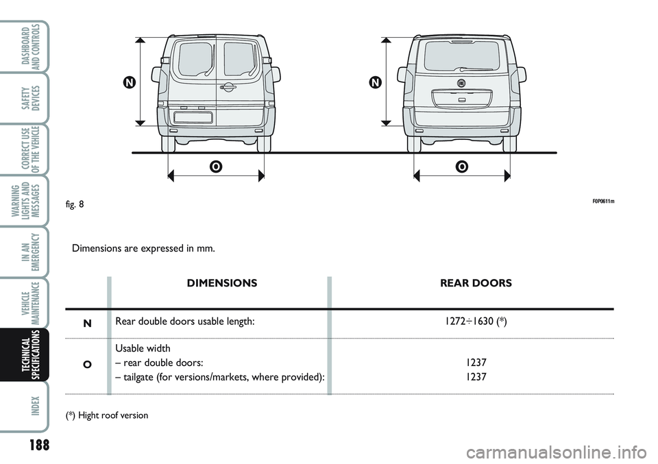 FIAT SCUDO 2012 Owner handbook (in English) F0P0611mfig. 8
Dimensions are expressed in mm.
DIMENSIONS
Rear double doors usable length:
Usable width
– rear double doors:
– tailgate (for versions/markets, where provided):REAR DOORS
1272÷1630 FIAT SCUDO 2012 Owner handbook (in English) F0P0611mfig. 8
Dimensions are expressed in mm.
DIMENSIONS
Rear double doors usable length:
Usable width
– rear double doors:
– tailgate (for versions/markets, where provided):REAR DOORS
1272÷1630