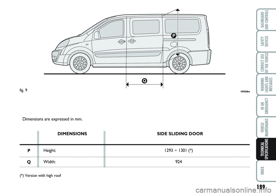 FIAT SCUDO 2012 Owner handbook (in English) Dimensions are expressed in mm.
DIMENSIONS
Height:
Width:SIDE SLIDING DOOR
1293 ÷ 1301 (*)
924
P
Q
(*) Version with high roof
F0P0306mfig. 9
VEHICLE
MAINTENANCE
IN AN
EMERGENCY
CORRECT USE
OF THE
VE FIAT SCUDO 2012 Owner handbook (in English) Dimensions are expressed in mm.
DIMENSIONS
Height:
Width:SIDE SLIDING DOOR
1293 ÷ 1301 (*)
924
P
Q
(*) Version with high roof
F0P0306mfig. 9
VEHICLE
MAINTENANCE
IN AN
EMERGENCY
CORRECT USE
OF THE
VE