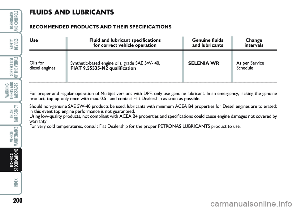 FIAT SCUDO 2012 Owner handbook (in English) As per Service
Schedule Synthetic-based engine oils, grade SAE 5W- 40,
FIAT 9.55535-N2 qualification
FLUIDS AND LUBRICANTS
RECOMMENDED PRODUCTS AND THEIR SPECIFICATIONS
Use Fluid and lubricant speci FIAT SCUDO 2012 Owner handbook (in English) As per Service
Schedule Synthetic-based engine oils, grade SAE 5W- 40,
FIAT 9.55535-N2 qualification
FLUIDS AND LUBRICANTS
RECOMMENDED PRODUCTS AND THEIR SPECIFICATIONS
Use Fluid and lubricant speci