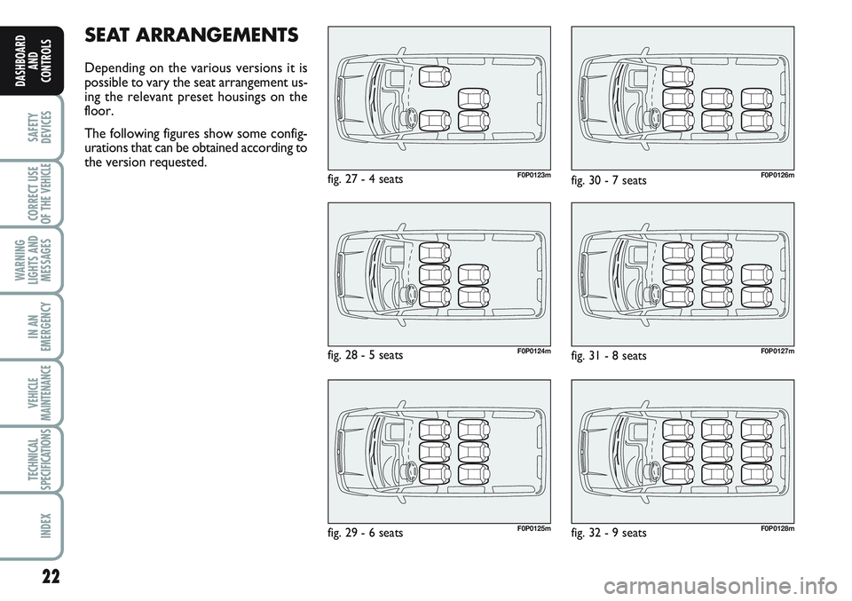 FIAT SCUDO 2012 Owner handbook (in English) 22
SAFETY
DEVICES
CORRECT USE
OF THE
VEHICLE
WARNING
LIGHTS AND
MESSAGES
IN AN
EMERGENCY
VEHICLE
MAINTENANCE
TECHNICAL
SPECIFICATIONS
INDEX
DASHBOARD
AND
CONTROLS
SEAT ARRANGEMENTS
Depending on the v FIAT SCUDO 2012 Owner handbook (in English) 22
SAFETY
DEVICES
CORRECT USE
OF THE
VEHICLE
WARNING
LIGHTS AND
MESSAGES
IN AN
EMERGENCY
VEHICLE
MAINTENANCE
TECHNICAL
SPECIFICATIONS
INDEX
DASHBOARD
AND
CONTROLS
SEAT ARRANGEMENTS
Depending on the v
