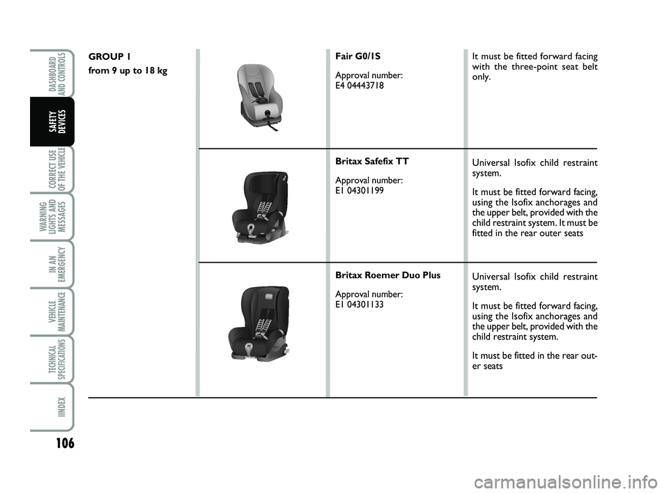 FIAT SCUDO 2013 Owner handbook (in English) 106
CORRECT USE
OF THE
VEHICLE
WARNING
LIGHTS AND
MESSAGES
IN AN
EMERGENCY
VEHICLE
MAINTENANCE
TECHNICAL
SPECIFICATIONS
IINDEX
DASHBOARD
AND CONTROLS
SAFETY
DEVICES
GROUP 1
from 9 up to 18 kgFair G FIAT SCUDO 2013 Owner handbook (in English) 106
CORRECT USE
OF THE
VEHICLE
WARNING
LIGHTS AND
MESSAGES
IN AN
EMERGENCY
VEHICLE
MAINTENANCE
TECHNICAL
SPECIFICATIONS
IINDEX
DASHBOARD
AND CONTROLS
SAFETY
DEVICES
GROUP 1
from 9 up to 18 kgFair G