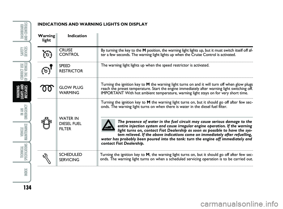 FIAT SCUDO 2013 Owner handbook (in English) 134
IN AN
EMERGENCY
VEHICLE
MAINTENANCE
TECHNICAL
SPECIFICATIONS
INDEX
DASHBOARD
AND CONTROLS
SAFETY
DEVICES
CORRECT USE
OF THE
VEHICLE
WARNING
LIGHTS AND
MESSAGES
INDICATIONS AND WARNING LIGHTS ON D FIAT SCUDO 2013 Owner handbook (in English) 134
IN AN
EMERGENCY
VEHICLE
MAINTENANCE
TECHNICAL
SPECIFICATIONS
INDEX
DASHBOARD
AND CONTROLS
SAFETY
DEVICES
CORRECT USE
OF THE
VEHICLE
WARNING
LIGHTS AND
MESSAGES
INDICATIONS AND WARNING LIGHTS ON D
