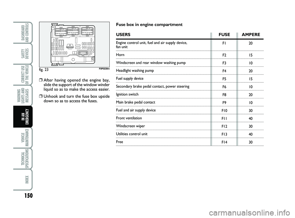 FIAT SCUDO 2013 Owner handbook (in English) 150
WARNING
LIGHTS AND
MESSAGES
VEHICLE
MAINTENANCE
TECHNICAL
SPECIFICATIONS
INDEX
DASHBOARD
AND CONTROLS
SAFETY
DEVICES
CORRECT USE
OF THE
VEHICLE
IN AN
EMERGENCY
fig. 23F0P0239m
F1
F2
F3
F4
F5
F6
F FIAT SCUDO 2013 Owner handbook (in English) 150
WARNING
LIGHTS AND
MESSAGES
VEHICLE
MAINTENANCE
TECHNICAL
SPECIFICATIONS
INDEX
DASHBOARD
AND CONTROLS
SAFETY
DEVICES
CORRECT USE
OF THE
VEHICLE
IN AN
EMERGENCY
fig. 23F0P0239m
F1
F2
F3
F4
F5
F6
F