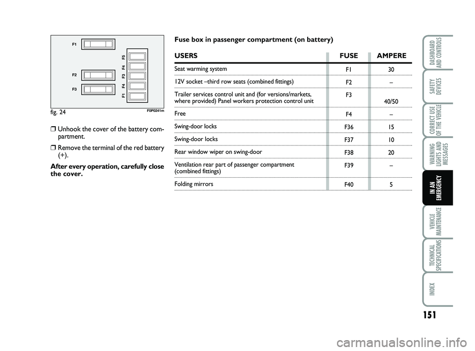 FIAT SCUDO 2013 Owner handbook (in English) 151
WARNING
LIGHTS AND
MESSAGES
VEHICLE
MAINTENANCE
TECHNICAL
SPECIFICATIONS
INDEX
DASHBOARD
AND CONTROLS
SAFETY
DEVICES
CORRECT USE
OF THE
VEHICLE
IN AN
EMERGENCY
fig. 24
F1
F2
F3
F1 F4 F3 F4 F5
F0P FIAT SCUDO 2013 Owner handbook (in English) 151
WARNING
LIGHTS AND
MESSAGES
VEHICLE
MAINTENANCE
TECHNICAL
SPECIFICATIONS
INDEX
DASHBOARD
AND CONTROLS
SAFETY
DEVICES
CORRECT USE
OF THE
VEHICLE
IN AN
EMERGENCY
fig. 24
F1
F2
F3
F1 F4 F3 F4 F5
F0P