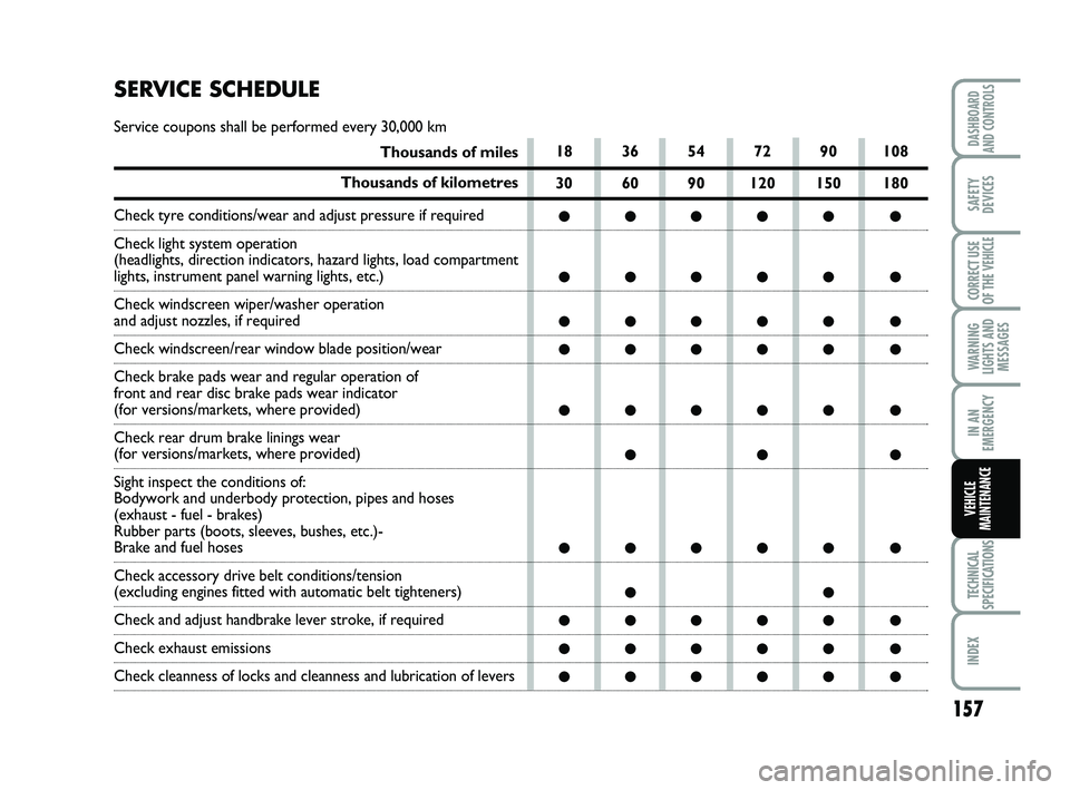 FIAT SCUDO 2013 Owner handbook (in English) 157
WARNING
LIGHTS AND
MESSAGES
TECHNICAL
SPECIFICATIONS
INDEX
DASHBOARD
AND CONTROLS
SAFETY
DEVICES
CORRECT USE
OF THE
VEHICLE
IN AN
EMERGENCY
VEHICLE
MAINTENANCE
18 36 54 72 90 108
30 60 90 120 15 FIAT SCUDO 2013 Owner handbook (in English) 157
WARNING
LIGHTS AND
MESSAGES
TECHNICAL
SPECIFICATIONS
INDEX
DASHBOARD
AND CONTROLS
SAFETY
DEVICES
CORRECT USE
OF THE
VEHICLE
IN AN
EMERGENCY
VEHICLE
MAINTENANCE
18 36 54 72 90 108
30 60 90 120 15