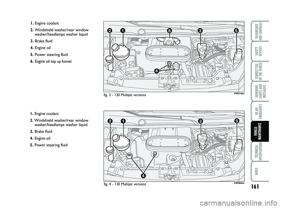 FIAT SCUDO 2013 Owner handbook (in English) 161
WARNING
LIGHTS AND
MESSAGES
TECHNICAL
SPECIFICATIONS
INDEX
DASHBOARD
AND CONTROLS
SAFETY
DEVICES
CORRECT USE
OF THE
VEHICLE
IN AN
EMERGENCY
VEHICLE
MAINTENANCE
1.Engine coolant
2.Windshield was FIAT SCUDO 2013 Owner handbook (in English) 161
WARNING
LIGHTS AND
MESSAGES
TECHNICAL
SPECIFICATIONS
INDEX
DASHBOARD
AND CONTROLS
SAFETY
DEVICES
CORRECT USE
OF THE
VEHICLE
IN AN
EMERGENCY
VEHICLE
MAINTENANCE
1.Engine coolant
2.Windshield was
