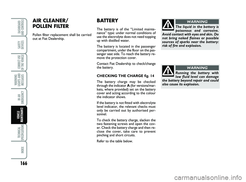 FIAT SCUDO 2013 Owner handbook (in English) 166
WARNING
LIGHTS AND
MESSAGES
TECHNICAL
SPECIFICATIONS
INDEX
DASHBOARD
AND CONTROLS
SAFETY
DEVICES
CORRECT USE
OF THE
VEHICLE
IN AN
EMERGENCY
VEHICLE
MAINTENANCE
BATTERY
The battery is of the “Li FIAT SCUDO 2013 Owner handbook (in English) 166
WARNING
LIGHTS AND
MESSAGES
TECHNICAL
SPECIFICATIONS
INDEX
DASHBOARD
AND CONTROLS
SAFETY
DEVICES
CORRECT USE
OF THE
VEHICLE
IN AN
EMERGENCY
VEHICLE
MAINTENANCE
BATTERY
The battery is of the “Li