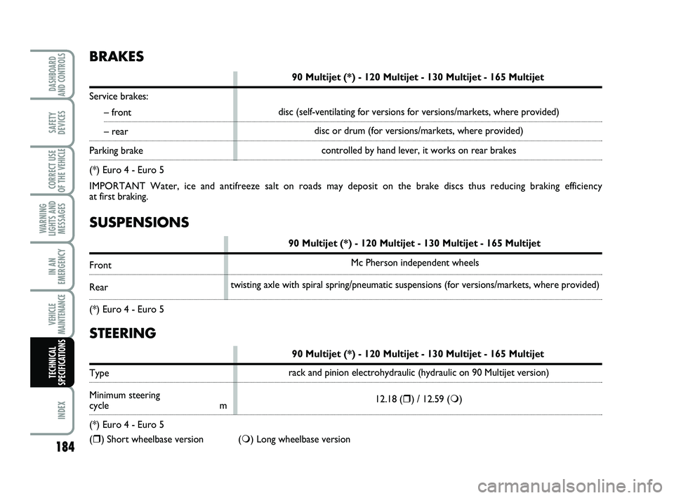 FIAT SCUDO 2013 Owner handbook (in English) SUSPENSIONS
90 Multijet (*) - 120 Multijet - 130 Multijet - 165 Multijet
Front
Rear
(*) Euro 4 - Euro 5
BRAKES
90 Multijet (*) - 120 Multijet - 130 Multijet - 165 Multijet
Service brakes:
– front
FIAT SCUDO 2013 Owner handbook (in English) SUSPENSIONS
90 Multijet (*) - 120 Multijet - 130 Multijet - 165 Multijet
Front
Rear
(*) Euro 4 - Euro 5
BRAKES
90 Multijet (*) - 120 Multijet - 130 Multijet - 165 Multijet
Service brakes:
– front
