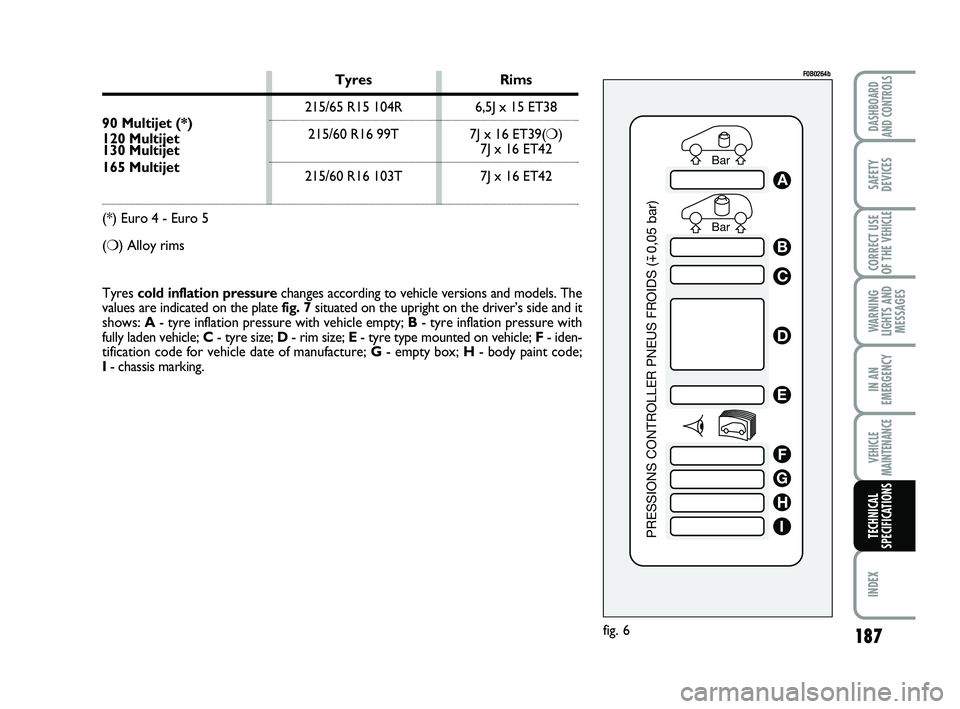 FIAT SCUDO 2013 Owner handbook (in English) Bar Bar
PRESSIONS CONTROLLER PNEUS FROIDS (
0,05 bar)
A
B
C
D
E
F
G
H
I
fig. 6
F0B0264b
Tyres cold inflation pressurechanges according to vehicle versions and models. The
values are indicated on the p FIAT SCUDO 2013 Owner handbook (in English) Bar Bar
PRESSIONS CONTROLLER PNEUS FROIDS (
0,05 bar)
A
B
C
D
E
F
G
H
I
fig. 6
F0B0264b
Tyres cold inflation pressurechanges according to vehicle versions and models. The
values are indicated on the p