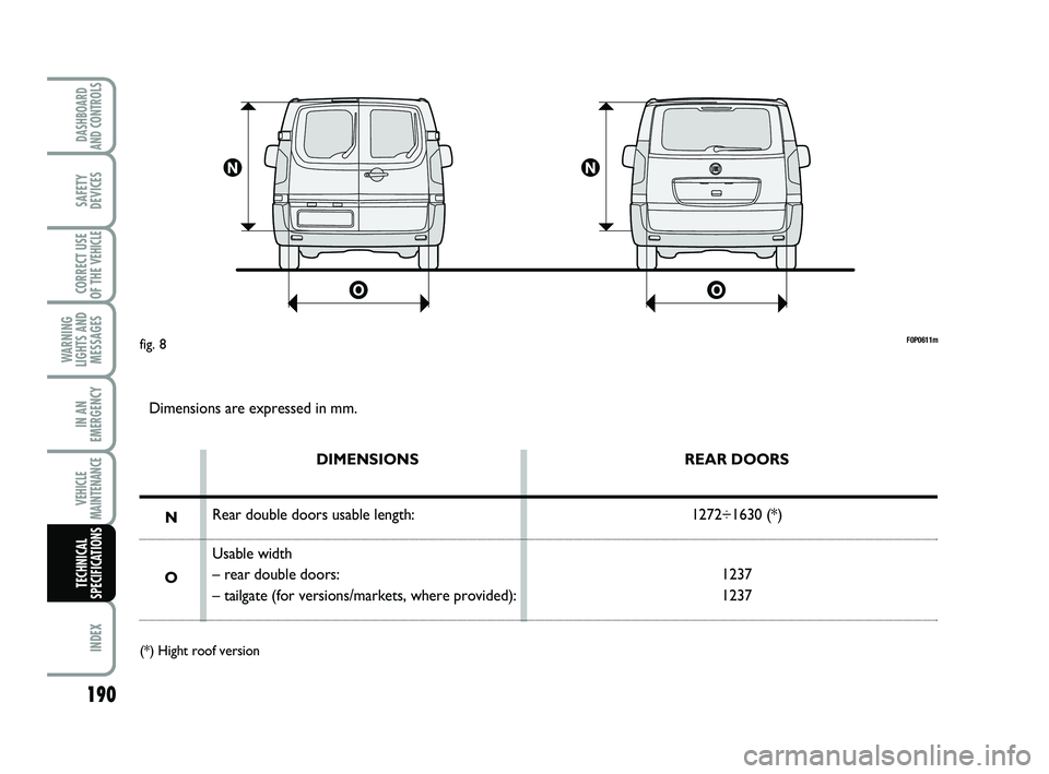 FIAT SCUDO 2013 Owner handbook (in English) F0P0611mfig. 8
Dimensions are expressed in mm.
DIMENSIONS
Rear double doors usable length:
Usable width
– rear double doors:
– tailgate (for versions/markets, where provided):REAR DOORS
1272÷1630 FIAT SCUDO 2013 Owner handbook (in English) F0P0611mfig. 8
Dimensions are expressed in mm.
DIMENSIONS
Rear double doors usable length:
Usable width
– rear double doors:
– tailgate (for versions/markets, where provided):REAR DOORS
1272÷1630