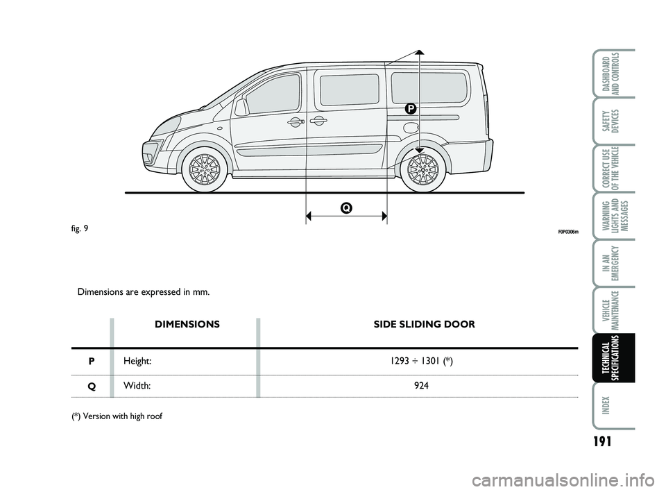 FIAT SCUDO 2013 Owner handbook (in English) Dimensions are expressed in mm.
DIMENSIONS
Height:
Width:SIDE SLIDING DOOR
1293 ÷ 1301 (*)
924
P
Q
(*) Version with high roof
F0P0306mfig. 9
VEHICLE
MAINTENANCE
IN AN
EMERGENCY
CORRECT USE
OF THE
VE FIAT SCUDO 2013 Owner handbook (in English) Dimensions are expressed in mm.
DIMENSIONS
Height:
Width:SIDE SLIDING DOOR
1293 ÷ 1301 (*)
924
P
Q
(*) Version with high roof
F0P0306mfig. 9
VEHICLE
MAINTENANCE
IN AN
EMERGENCY
CORRECT USE
OF THE
VE