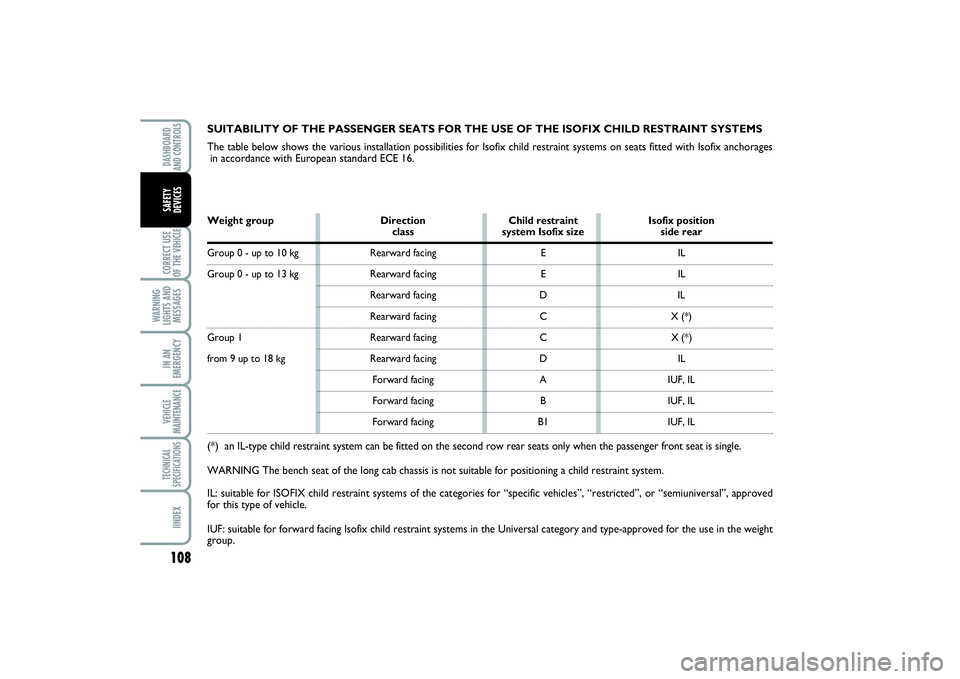 FIAT SCUDO 2014 Owner handbook (in English) 108CORRECT USE
OF THE VEHICLE
WARNING
LIGHTS AND
MESSAGESIN AN
EMERGENCYVEHICLE
MAINTENANCETECHNICAL
SPECIFICATIONSIINDEXDASHBOARD
AND CONTROLSSAFETY
DEVICES
SUITABILITY OF THE PASSENGER SEATS FOR T FIAT SCUDO 2014 Owner handbook (in English) 108CORRECT USE
OF THE VEHICLE
WARNING
LIGHTS AND
MESSAGESIN AN
EMERGENCYVEHICLE
MAINTENANCETECHNICAL
SPECIFICATIONSIINDEXDASHBOARD
AND CONTROLSSAFETY
DEVICES
SUITABILITY OF THE PASSENGER SEATS FOR T