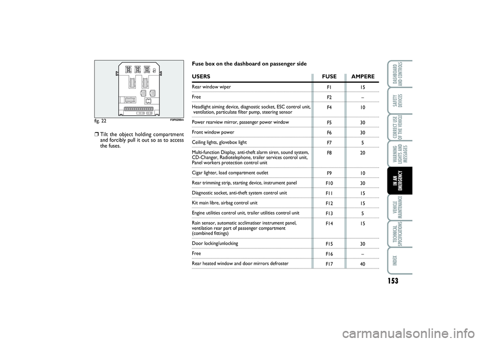 FIAT SCUDO 2014  Owner handbook (in English) 153
WARNING
LIGHTS AND
MESSAGESVEHICLE
MAINTENANCETECHNICAL
SPECIFICATIONSINDEXDASHBOARD
AND CONTROLSSAFETY
DEVICESCORRECT USE
OF THE VEHICLEIN AN
EMERGENCY
fig. 22
F0P0299m
F1
F2
F4
F5
F6
F7
F8
F9
F1