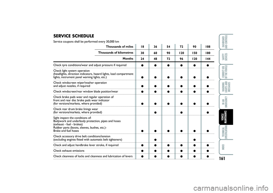 FIAT SCUDO 2014  Owner handbook (in English) 161
WARNING
LIGHTS AND
MESSAGESTECHNICAL
SPECIFICATIONSINDEX DASHBOARD
AND CONTROLSSAFETY
DEVICESCORRECT USE
OF THE VEHICLEIN AN
EMERGENCYVEHICLE
MAINTENANCE
18 36 54 72 90 108
30 60 90 120 150 180
24