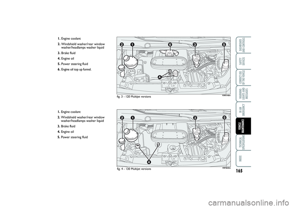 FIAT SCUDO 2014 Owner handbook (in English) 165
WARNING
LIGHTS AND
MESSAGESTECHNICAL
SPECIFICATIONSINDEX DASHBOARD
AND CONTROLSSAFETY
DEVICESCORRECT USE
OF THE VEHICLEIN AN
EMERGENCYVEHICLE
MAINTENANCE
1.Engine coolant
2.Windshield washer/rear FIAT SCUDO 2014 Owner handbook (in English) 165
WARNING
LIGHTS AND
MESSAGESTECHNICAL
SPECIFICATIONSINDEX DASHBOARD
AND CONTROLSSAFETY
DEVICESCORRECT USE
OF THE VEHICLEIN AN
EMERGENCYVEHICLE
MAINTENANCE
1.Engine coolant
2.Windshield washer/rear