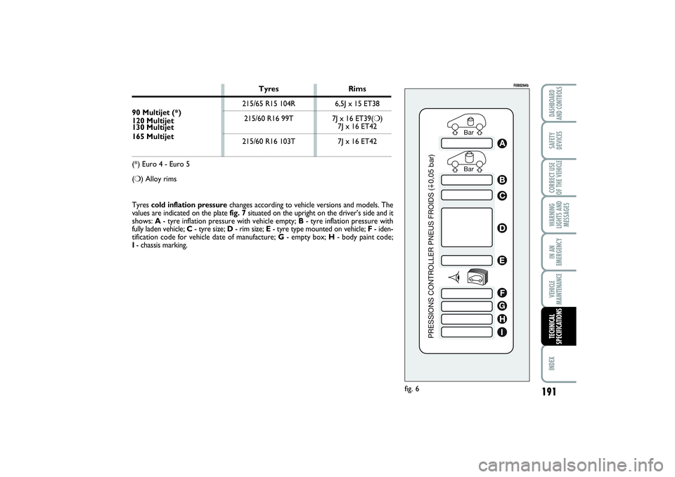 FIAT SCUDO 2014 Owner handbook (in English) Bar Bar
PRESSIONS CONTROLLER PNEUS FROIDS (0,05 bar)
ABCDEFGHI
fig. 6
F0B0264b
Tyres cold inflation pressurechanges according to vehicle versions and models. The
values are indicated on the plate fig. FIAT SCUDO 2014 Owner handbook (in English) Bar Bar
PRESSIONS CONTROLLER PNEUS FROIDS (0,05 bar)
ABCDEFGHI
fig. 6
F0B0264b
Tyres cold inflation pressurechanges according to vehicle versions and models. The
values are indicated on the plate fig.