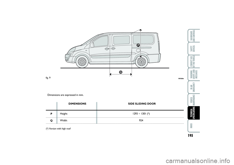 FIAT SCUDO 2014 Owner handbook (in English) Dimensions are expressed in mm.
DIMENSIONS
Height:
Width:SIDE SLIDING DOOR
1293 ÷ 1301 (*)
924
P
Q
(*) Version with high roof
F0P0306m
fig. 9
VEHICLE
MAINTENANCEIN AN
EMERGENCYCORRECT USE
OF THE VEHI FIAT SCUDO 2014 Owner handbook (in English) Dimensions are expressed in mm.
DIMENSIONS
Height:
Width:SIDE SLIDING DOOR
1293 ÷ 1301 (*)
924
P
Q
(*) Version with high roof
F0P0306m
fig. 9
VEHICLE
MAINTENANCEIN AN
EMERGENCYCORRECT USE
OF THE VEHI