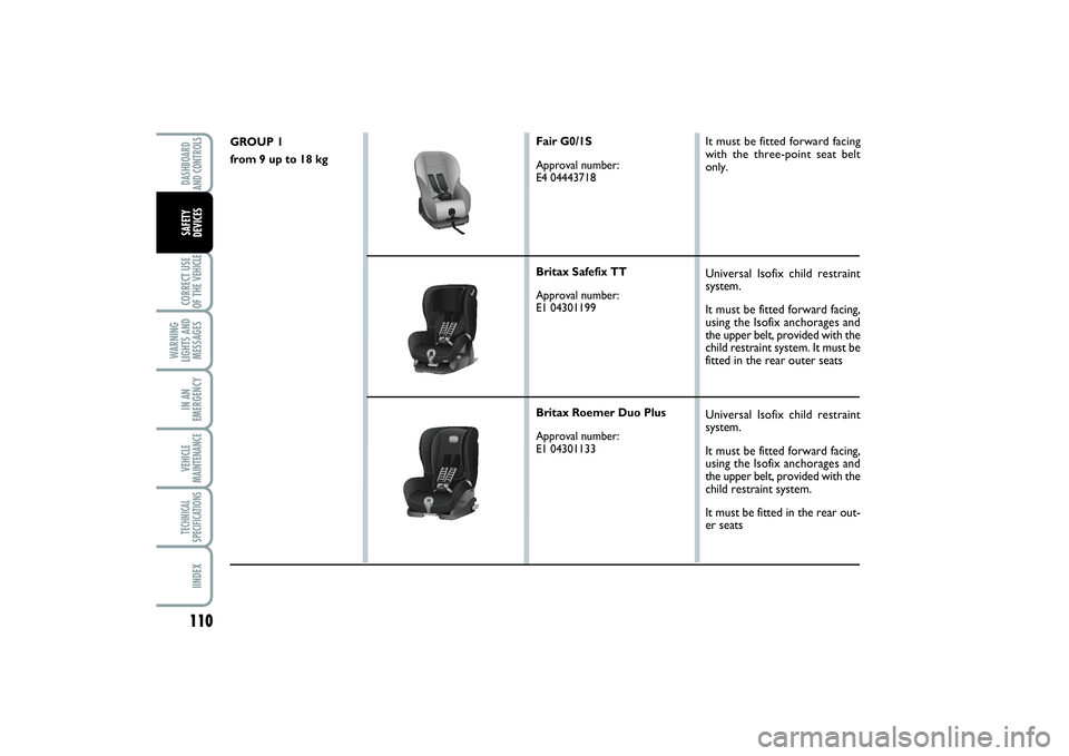 FIAT SCUDO 2016 Owner handbook (in English) 110CORRECT USE
OF THE VEHICLE
WARNING
LIGHTS AND
MESSAGESIN AN
EMERGENCYVEHICLE
MAINTENANCETECHNICAL
SPECIFICATIONSIINDEXDASHBOARD
AND CONTROLSSAFETY
DEVICES
GROUP 1
from 9 up to 18 kg
Fair G0/1S
Ap FIAT SCUDO 2016 Owner handbook (in English) 110CORRECT USE
OF THE VEHICLE
WARNING
LIGHTS AND
MESSAGESIN AN
EMERGENCYVEHICLE
MAINTENANCETECHNICAL
SPECIFICATIONSIINDEXDASHBOARD
AND CONTROLSSAFETY
DEVICES
GROUP 1
from 9 up to 18 kg
Fair G0/1S
Ap