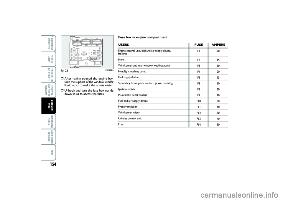 FIAT SCUDO 2016  Owner handbook (in English) 154WARNING
LIGHTS AND
MESSAGESVEHICLE
MAINTENANCETECHNICAL
SPECIFICATIONSINDEXDASHBOARD
AND CONTROLSSAFETY
DEVICESCORRECT USE
OF THE VEHICLEIN AN
EMERGENCY
fig. 23
F0P0239m
F1
F2
F3
F4
F5
F6
F8
F9
F10