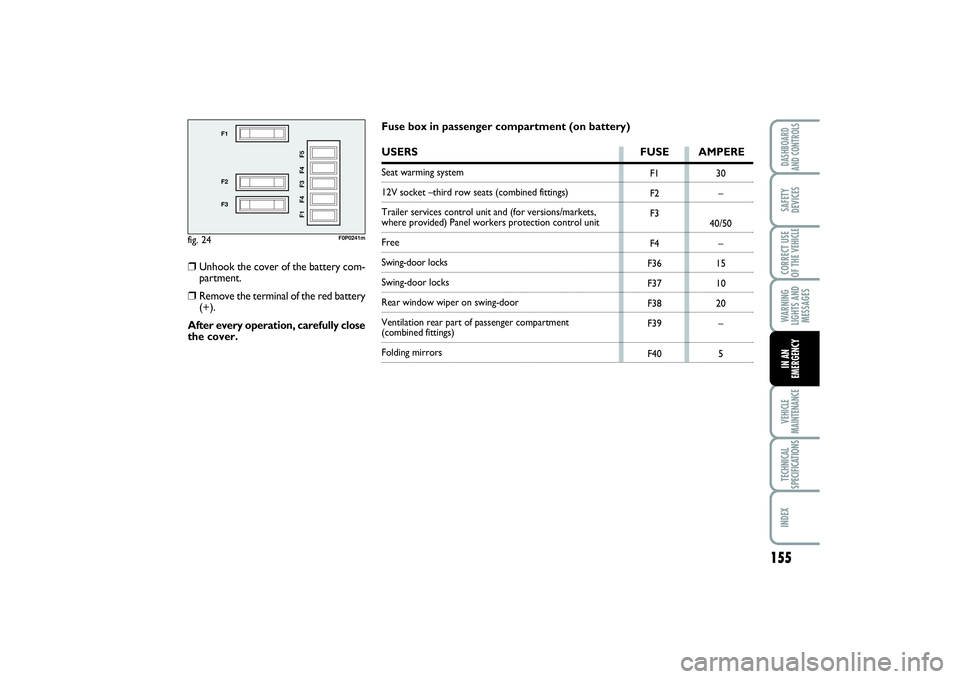 FIAT SCUDO 2015 Owner handbook (in English) 155
WARNING
LIGHTS AND
MESSAGESVEHICLE
MAINTENANCETECHNICAL
SPECIFICATIONSINDEXDASHBOARD
AND CONTROLSSAFETY
DEVICESCORRECT USE
OF THE VEHICLEIN AN
EMERGENCY
fig. 24
F1
F2
F3
F1 F4 F3 F4 F5
F0P0241m
F1 FIAT SCUDO 2015 Owner handbook (in English) 155
WARNING
LIGHTS AND
MESSAGESVEHICLE
MAINTENANCETECHNICAL
SPECIFICATIONSINDEXDASHBOARD
AND CONTROLSSAFETY
DEVICESCORRECT USE
OF THE VEHICLEIN AN
EMERGENCY
fig. 24
F1
F2
F3
F1 F4 F3 F4 F5
F0P0241m
F1