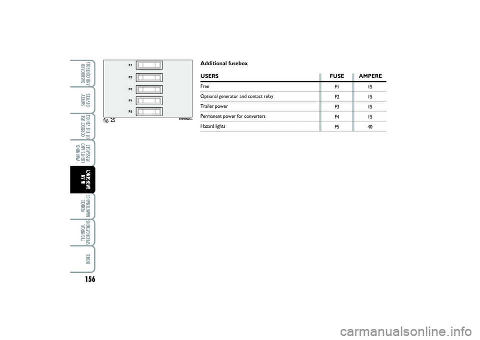 FIAT SCUDO 2015 Owner handbook (in English) 156WARNING
LIGHTS AND
MESSAGESVEHICLE
MAINTENANCETECHNICAL
SPECIFICATIONSINDEXDASHBOARD
AND CONTROLSSAFETY
DEVICESCORRECT USE
OF THE VEHICLEIN AN
EMERGENCY
fig. 25
F1
F2
F3
F4
F5
F0P0246m
F1
F2
F3
F4
FIAT SCUDO 2015 Owner handbook (in English) 156WARNING
LIGHTS AND
MESSAGESVEHICLE
MAINTENANCETECHNICAL
SPECIFICATIONSINDEXDASHBOARD
AND CONTROLSSAFETY
DEVICESCORRECT USE
OF THE VEHICLEIN AN
EMERGENCY
fig. 25
F1
F2
F3
F4
F5
F0P0246m
F1
F2
F3
F4