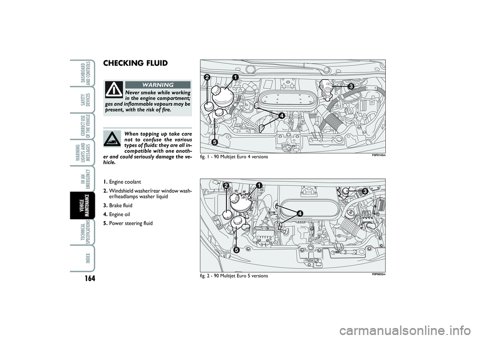 FIAT SCUDO 2015 Owner handbook (in English) 164WARNING
LIGHTS AND
MESSAGESTECHNICAL
SPECIFICATIONSINDEXDASHBOARD
AND CONTROLSSAFETY
DEVICESCORRECT USE
OF THE VEHICLEIN AN
EMERGENCYVEHICLE
MAINTENANCE
CHECKING FLUID
fig. 1 - 90 Multijet Euro 4 FIAT SCUDO 2015 Owner handbook (in English) 164WARNING
LIGHTS AND
MESSAGESTECHNICAL
SPECIFICATIONSINDEXDASHBOARD
AND CONTROLSSAFETY
DEVICESCORRECT USE
OF THE VEHICLEIN AN
EMERGENCYVEHICLE
MAINTENANCE
CHECKING FLUID
fig. 1 - 90 Multijet Euro 4