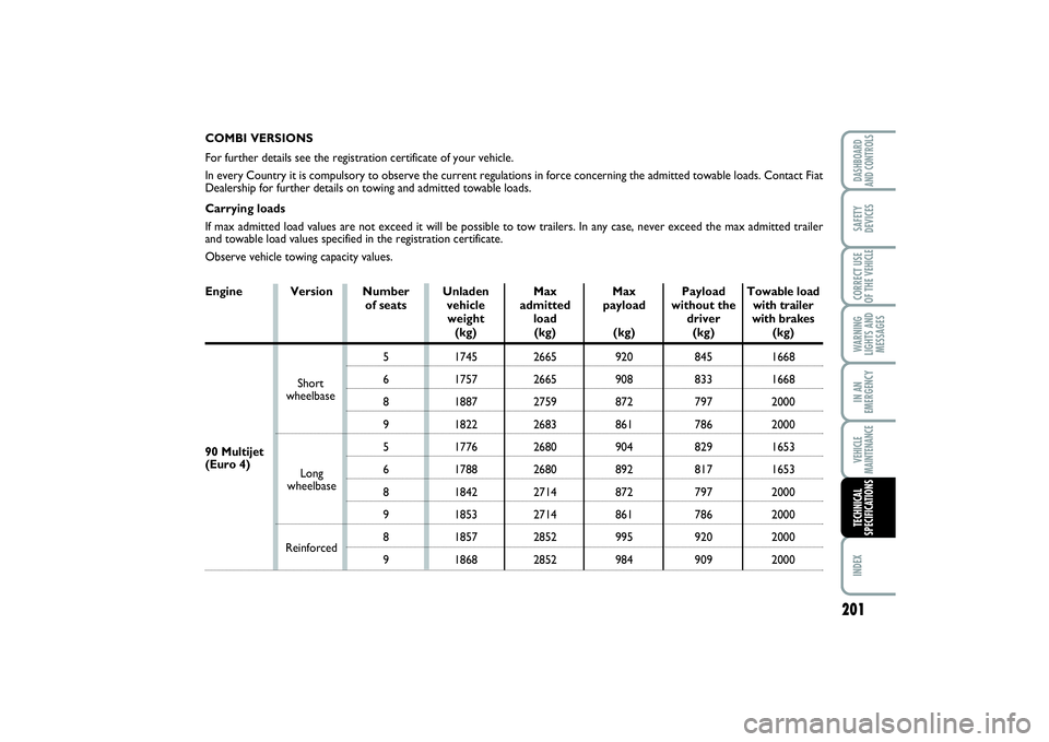FIAT SCUDO 2015 Owner handbook (in English) VEHICLE
MAINTENANCEIN AN
EMERGENCYCORRECT USE
OF THE VEHICLESAFETY
DEVICESDASHBOARD
AND CONTROLSINDEX WARNING
LIGHTS AND
MESSAGES
201
COMBI VERSIONS
For further details see the registration certificat FIAT SCUDO 2015 Owner handbook (in English) VEHICLE
MAINTENANCEIN AN
EMERGENCYCORRECT USE
OF THE VEHICLESAFETY
DEVICESDASHBOARD
AND CONTROLSINDEX WARNING
LIGHTS AND
MESSAGES
201
COMBI VERSIONS
For further details see the registration certificat