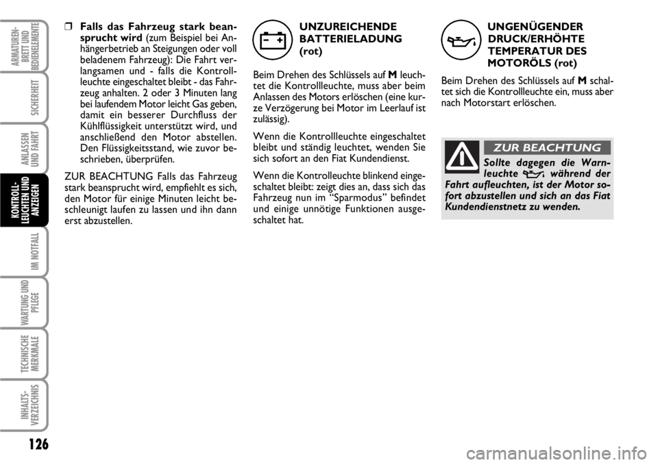 FIAT SCUDO 2010 Betriebsanleitung (in German) 126
IM NOTFALL
WARTUNG UND
PFLEGE
TECHNISCHE
MERKMALE
INHALTS-
VERZEICHNIS
ARMATUREN-
BRETT UND
BEDIENELEMENTE
SICHERHEIT
ANLASSEN
UND FAHRT
KONTROLL-
LEUCHTEN UND
ANZEIGEN
UNGENÜGENDER
DRUCK/ERHÖHT FIAT SCUDO 2010 Betriebsanleitung (in German) 126
IM NOTFALL
WARTUNG UND
PFLEGE
TECHNISCHE
MERKMALE
INHALTS-
VERZEICHNIS
ARMATUREN-
BRETT UND
BEDIENELEMENTE
SICHERHEIT
ANLASSEN
UND FAHRT
KONTROLL-
LEUCHTEN UND
ANZEIGEN
UNGENÜGENDER
DRUCK/ERHÖHT
