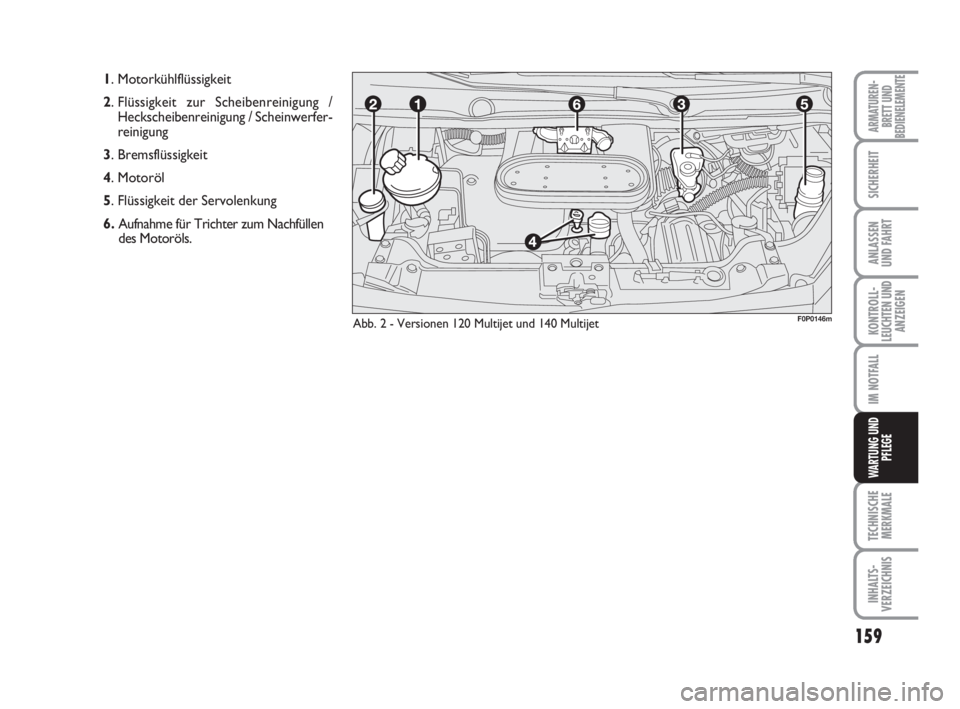 FIAT SCUDO 2010 Betriebsanleitung (in German) 159
KONTROLL-
LEUCHTEN UND
ANZEIGEN
TECHNISCHE
MERKMALE
INHALTS-
VERZEICHNIS
ARMATUREN-
BRETT UND
BEDIENELEMENTE
SICHERHEIT
ANLASSEN
UND FAHRT
IM NOTFALL
WARTUNG UND
PFLEGE
1. Motorkühlflüssigkeit
FIAT SCUDO 2010 Betriebsanleitung (in German) 159
KONTROLL-
LEUCHTEN UND
ANZEIGEN
TECHNISCHE
MERKMALE
INHALTS-
VERZEICHNIS
ARMATUREN-
BRETT UND
BEDIENELEMENTE
SICHERHEIT
ANLASSEN
UND FAHRT
IM NOTFALL
WARTUNG UND
PFLEGE
1. Motorkühlflüssigkeit