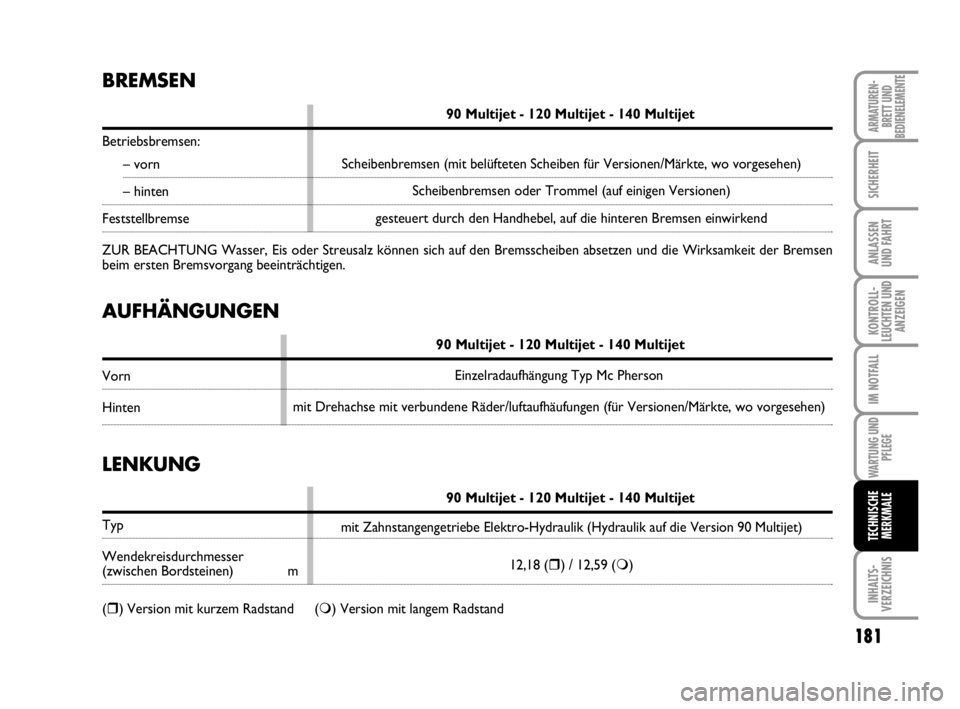 FIAT SCUDO 2010  Betriebsanleitung (in German) 181
KONTROLL-
LEUCHTEN UND
ANZEIGEN
INHALTS-
VERZEICHNIS
ARMATUREN-
BRETT UND
BEDIENELEMENTE
SICHERHEIT
ANLASSEN
UND FAHRT
IM NOTFALL
WARTUNG UND
PFLEGE
TECHNISCHE
MERKMALE
AUFHÄNGUNGEN
90 Multijet -