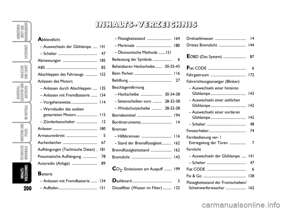 FIAT SCUDO 2010  Betriebsanleitung (in German) 200
KONTROLL-
LEUCHTEN UND
ANZEIGEN
ARMATUREN-
BRETT UND
BEDIENELEMENTE
SICHERHEIT
ANLASSEN
UND FAHRT
IM NOTFALL
WARTUNG UND
PFLEGE
TECHNISCHE
MERKMALE
INHALTS-
VERZEICHNIS
– Flüssigkeitsstand ....