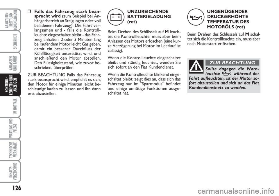 FIAT SCUDO 2011 Betriebsanleitung (in German) 126
IM NOTFALL
WARTUNG UND
PFLEGE
TECHNISCHE
MERKMALE
INHALTS-
VERZEICHNIS
ARMATUREN-
BRETT UND
BEDIENELEMENTE
SICHERHEIT
ANLASSEN
UND FAHRT
KONTROLL-
LEUCHTEN UND
ANZEIGEN
UNGENÜGENDER
DRUCK/ERHÖHT FIAT SCUDO 2011 Betriebsanleitung (in German) 126
IM NOTFALL
WARTUNG UND
PFLEGE
TECHNISCHE
MERKMALE
INHALTS-
VERZEICHNIS
ARMATUREN-
BRETT UND
BEDIENELEMENTE
SICHERHEIT
ANLASSEN
UND FAHRT
KONTROLL-
LEUCHTEN UND
ANZEIGEN
UNGENÜGENDER
DRUCK/ERHÖHT