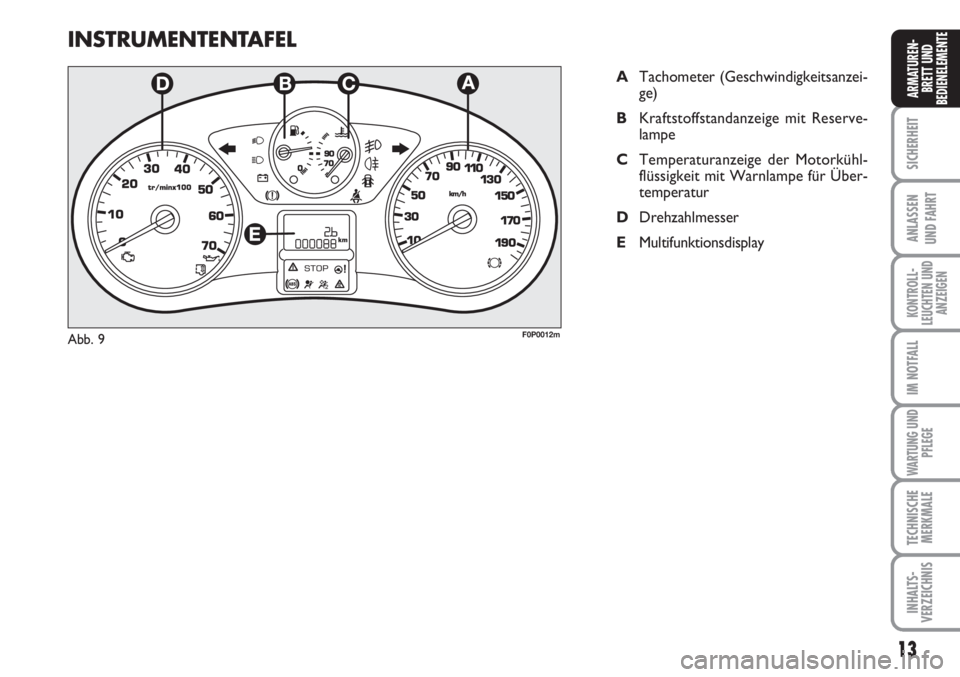 FIAT SCUDO 2011  Betriebsanleitung (in German) 13
SICHERHEIT
ANLASSEN
UND FAHRT
KONTROLL-
LEUCHTEN UND
ANZEIGEN
IM NOTFALL
WARTUNG UND
PFLEGE
TECHNISCHE
MERKMALE
INHALTS-
VERZEICHNIS
ARMATUREN-
BRETT UND
BEDIENELEMENT
EINSTRUMENTENTAFEL
ATachomete