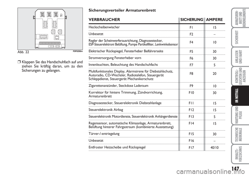 FIAT SCUDO 2011 Betriebsanleitung (in German) 147
KONTROLL-
LEUCHTEN UND
ANZEIGEN
WARTUNG UND
PFLEGE
TECHNISCHE
MERKMALE
INHALTS-
VERZEICHNIS
ARMATUREN-
BRETT UND
BEDIENELEMENTE
SICHERHEIT
ANLASSEN
UND FAHRT
IM NOTFALL
Abb. 22F0P0299m
F1
F2
F4
F5 FIAT SCUDO 2011 Betriebsanleitung (in German) 147
KONTROLL-
LEUCHTEN UND
ANZEIGEN
WARTUNG UND
PFLEGE
TECHNISCHE
MERKMALE
INHALTS-
VERZEICHNIS
ARMATUREN-
BRETT UND
BEDIENELEMENTE
SICHERHEIT
ANLASSEN
UND FAHRT
IM NOTFALL
Abb. 22F0P0299m
F1
F2
F4
F5