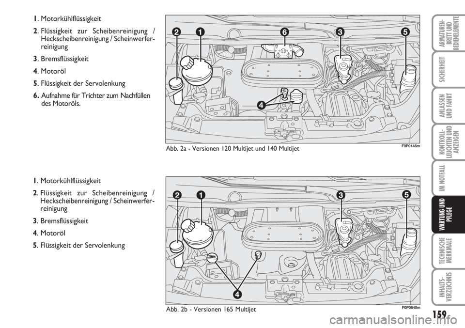 FIAT SCUDO 2011 Betriebsanleitung (in German) 159
KONTROLL-
LEUCHTEN UND
ANZEIGEN
TECHNISCHE
MERKMALE
INHALTS-
VERZEICHNIS
ARMATUREN-
BRETT UND
BEDIENELEMENTE
SICHERHEIT
ANLASSEN
UND FAHRT
IM NOTFALL
WARTUNG UND
PFLEGE
1. Motorkühlflüssigkeit
FIAT SCUDO 2011 Betriebsanleitung (in German) 159
KONTROLL-
LEUCHTEN UND
ANZEIGEN
TECHNISCHE
MERKMALE
INHALTS-
VERZEICHNIS
ARMATUREN-
BRETT UND
BEDIENELEMENTE
SICHERHEIT
ANLASSEN
UND FAHRT
IM NOTFALL
WARTUNG UND
PFLEGE
1. Motorkühlflüssigkeit
