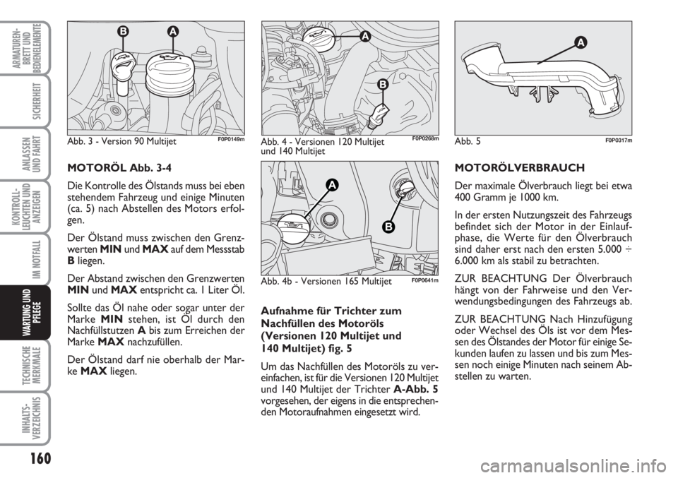 FIAT SCUDO 2011  Betriebsanleitung (in German) 160
KONTROLL-
LEUCHTEN UND
ANZEIGEN
TECHNISCHE
MERKMALE
INHALTS-
VERZEICHNIS
ARMATUREN-
BRETT UND
BEDIENELEMENTE
SICHERHEIT
ANLASSEN
UND FAHRT
IM NOTFALL
WARTUNG UND
PFLEGE
Aufnahme für Trichter zum
