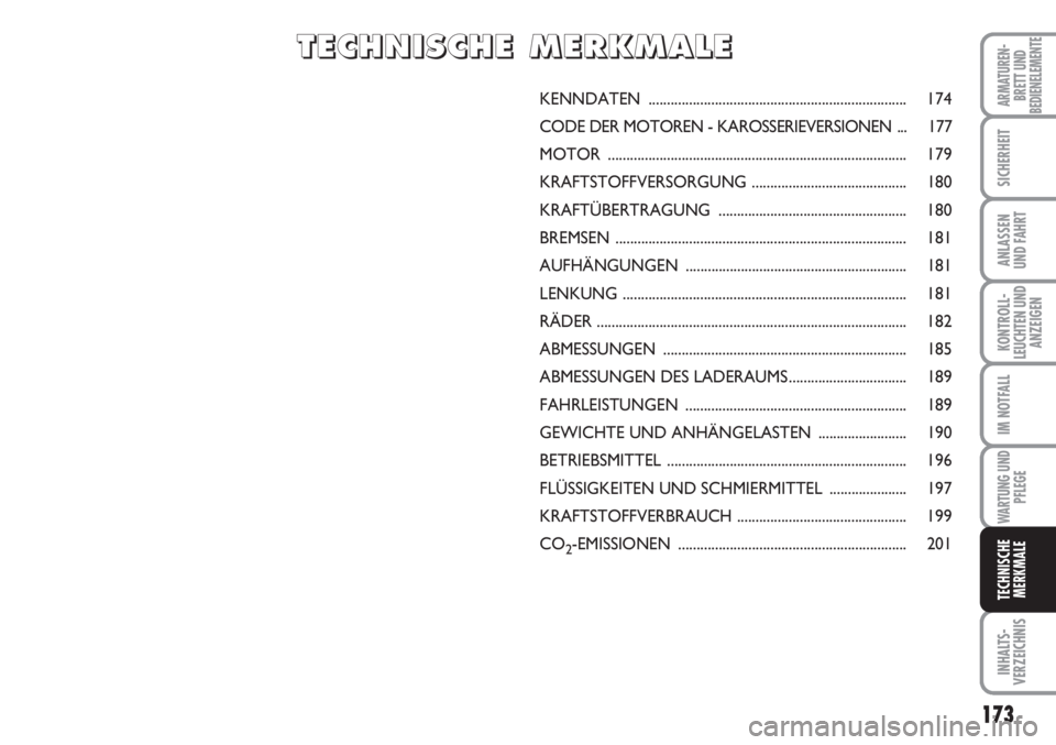 FIAT SCUDO 2011  Betriebsanleitung (in German) 173
KONTROLL-
LEUCHTEN UND
ANZEIGEN
INHALTS-
VERZEICHNIS
ARMATUREN-
BRETT UND
BEDIENELEMENTE
SICHERHEIT
ANLASSEN
UND FAHRT
IM NOTFALL
WARTUNG UND
PFLEGE
TECHNISCHE
MERKMALE
KENNDATEN .................
