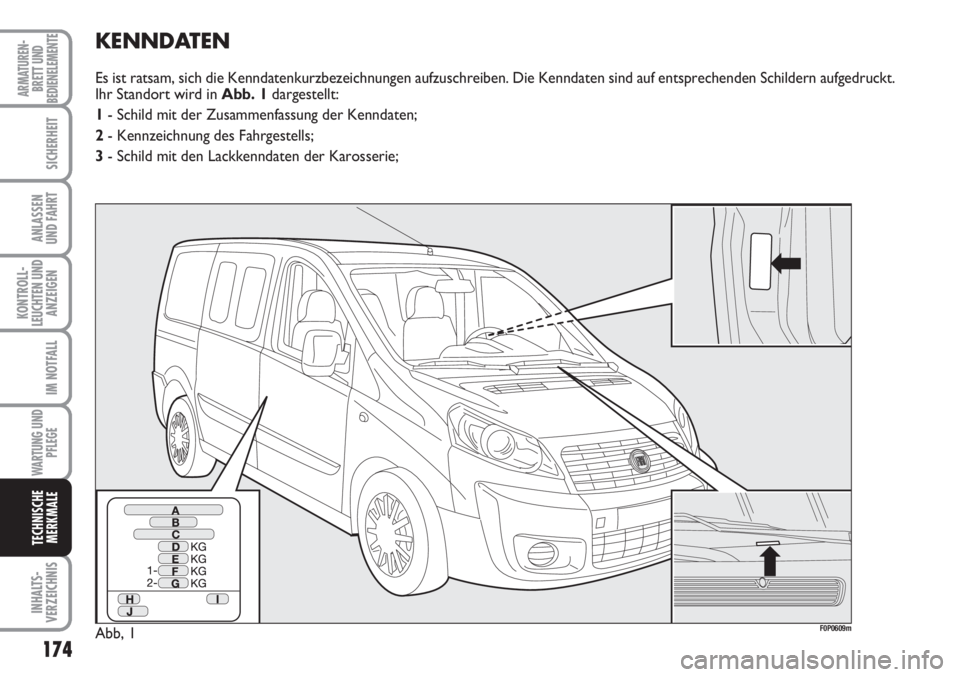 FIAT SCUDO 2011  Betriebsanleitung (in German) 174
KONTROLL-
LEUCHTEN UND
ANZEIGEN
INHALTS-
VERZEICHNIS
ARMATUREN-
BRETT UND
BEDIENELEMENTE
SICHERHEIT
ANLASSEN
UND FAHRT
IM NOTFALL
WARTUNG UND
PFLEGE
TECHNISCHE
MERKMALE
KENNDATEN
Es ist ratsam, si