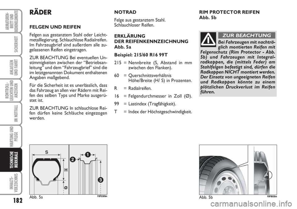 FIAT SCUDO 2011  Betriebsanleitung (in German) 182
KONTROLL-
LEUCHTEN UND
ANZEIGEN
INHALTS-
VERZEICHNIS
ARMATUREN-
BRETT UND
BEDIENELEMENTE
SICHERHEIT
ANLASSEN
UND FAHRT
IM NOTFALL
WARTUNG UND
PFLEGE
TECHNISCHE
MERKMALE
RIM PROTECTOR REIFEN 
Abb. 