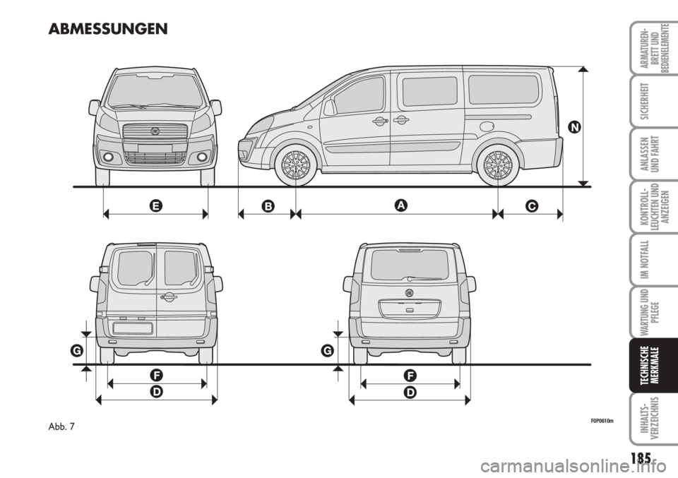 FIAT SCUDO 2011  Betriebsanleitung (in German) 185
KONTROLL-
LEUCHTEN UND
ANZEIGEN
INHALTS-
VERZEICHNIS
ARMATUREN-
BRETT UND
BEDIENELEMENTE
SICHERHEIT
ANLASSEN
UND FAHRT
IM NOTFALL
WARTUNG UND
PFLEGE
TECHNISCHE
MERKMALE
ABMESSUNGEN
F0P0610mAbb. 7 
