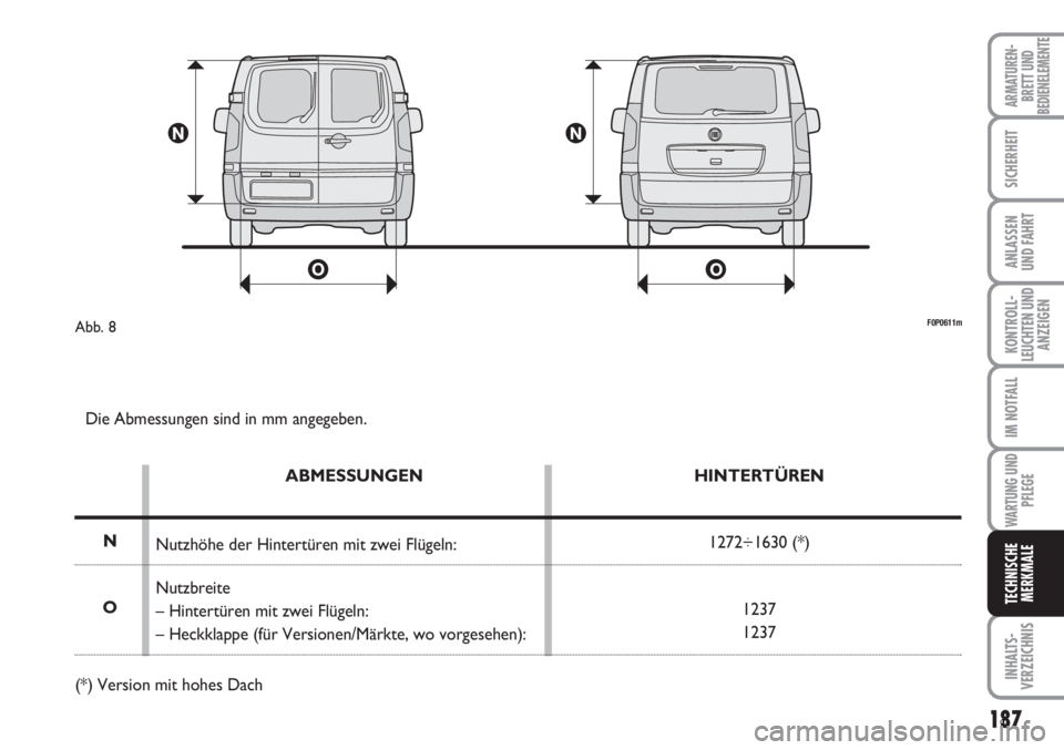 FIAT SCUDO 2011  Betriebsanleitung (in German) 187
KONTROLL-
LEUCHTEN UND
ANZEIGEN
INHALTS-
VERZEICHNIS
ARMATUREN-
BRETT UND
BEDIENELEMENTE
SICHERHEIT
ANLASSEN
UND FAHRT
IM NOTFALL
WARTUNG UND
PFLEGE
TECHNISCHE
MERKMALE
F0P0611mAbb. 8
Die Abmessun