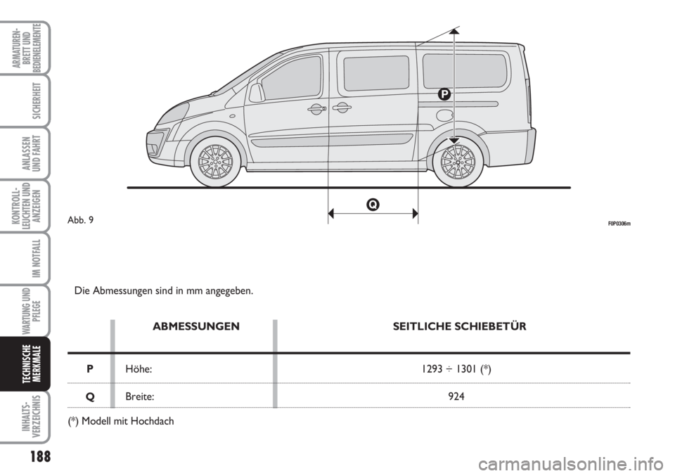 FIAT SCUDO 2011  Betriebsanleitung (in German) 188
KONTROLL-
LEUCHTEN UND
ANZEIGEN
INHALTS-
VERZEICHNIS
ARMATUREN-
BRETT UND
BEDIENELEMENTE
SICHERHEIT
ANLASSEN
UND FAHRT
IM NOTFALL
WARTUNG UND
PFLEGE
TECHNISCHE
MERKMALE
Die Abmessungen sind in mm 