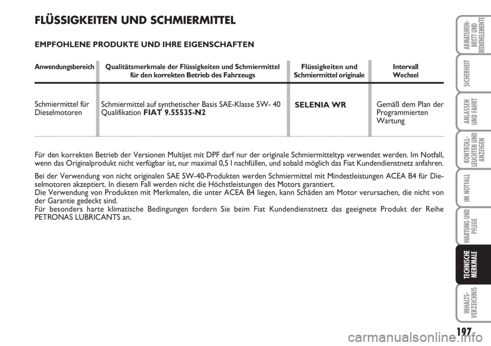 FIAT SCUDO 2011  Betriebsanleitung (in German) 197
KONTROLL-
LEUCHTEN UND
ANZEIGEN
INHALTS-
VERZEICHNIS
ARMATUREN-
BRETT UND
BEDIENELEMENTE
SICHERHEIT
ANLASSEN
UND FAHRT
IM NOTFALL
WARTUNG UND
PFLEGE
TECHNISCHE
MERKMALE
Gemäß dem Plan der
Progra