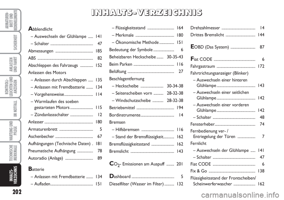 FIAT SCUDO 2011  Betriebsanleitung (in German) 202
KONTROLL-
LEUCHTEN UND
ANZEIGEN
ARMATUREN-
BRETT UND
BEDIENELEMENTE
SICHERHEIT
ANLASSEN
UND FAHRT
IM NOTFALL
WARTUNG UND
PFLEGE
TECHNISCHE
MERKMALE
INHALTS-
VERZEICHNIS
– Flüssigkeitsstand ....